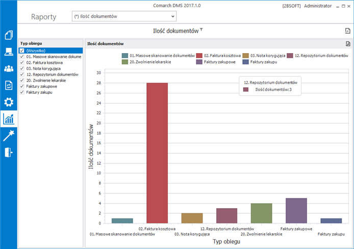 Dashboard Comarch DMS