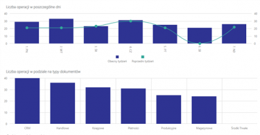 Comarch MyPoint - analityka wydajności pracy operatorów