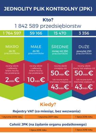 Jednolity Plik Kontrolny w systemach COMARCH