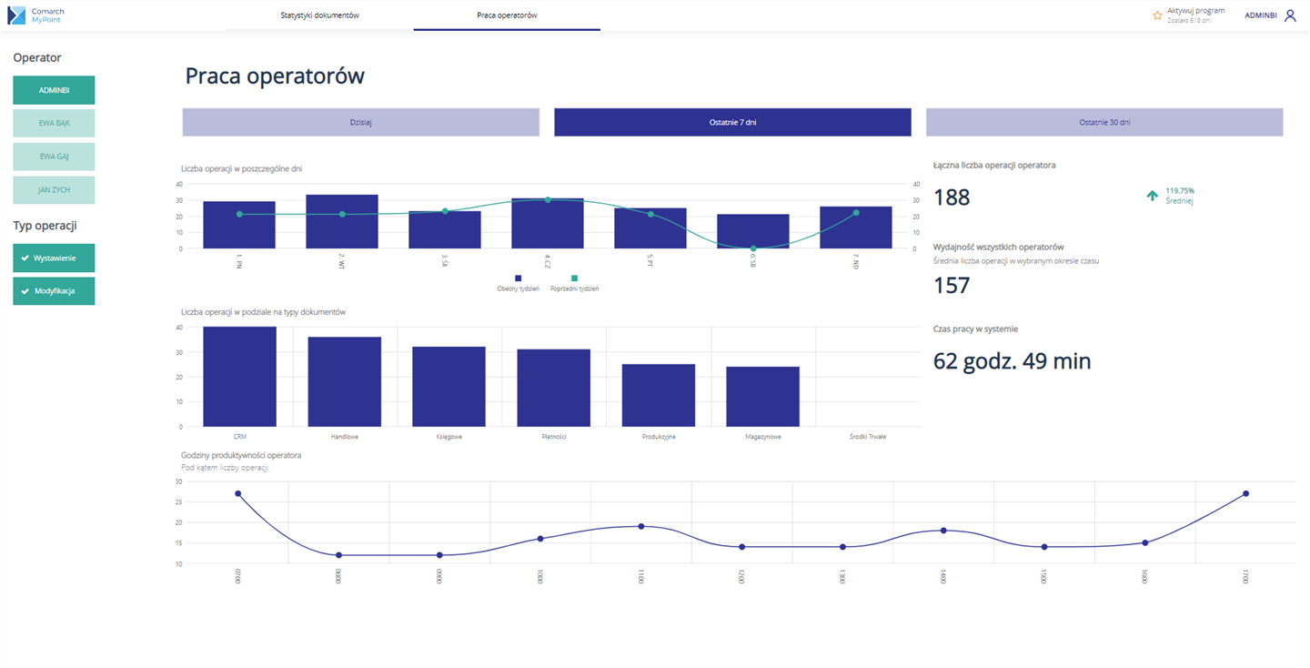 Comarch MyPoint - Praca operatorów