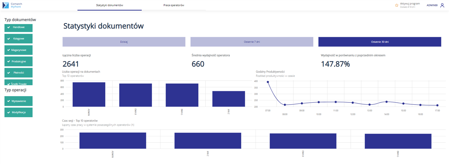 Comarch MyPoint - Statystyki dokumentów