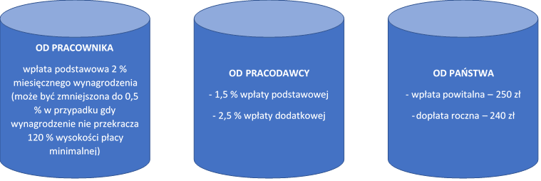 Źródło PPK